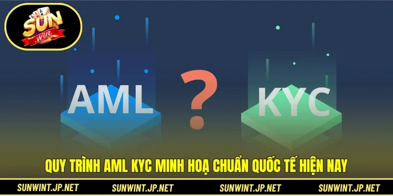 Quy trình AML KYC minh hoạ chuẩn quốc tế hiện nay